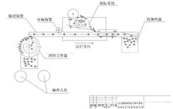 不干胶贴标机构成